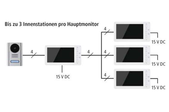 Zusatzinnenstation für Video-Türsprechanlage SONDERNETTOPREIS