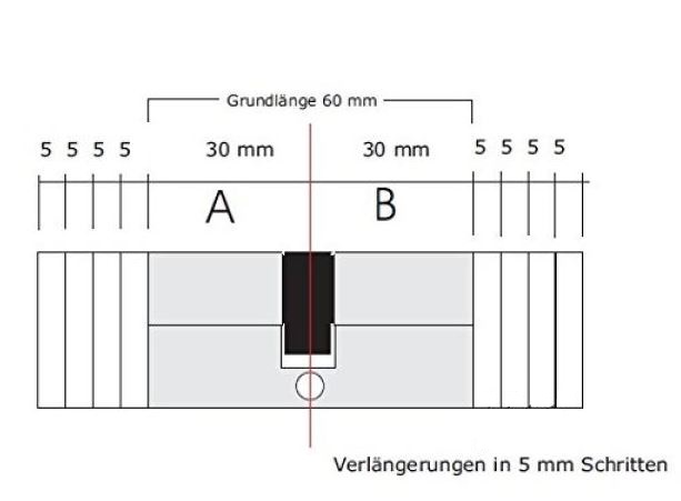 ISEO Bohrmuldenzylinder R6 (8899) mit N+G Funktion Länge: 30/45 mm - gleichschließend